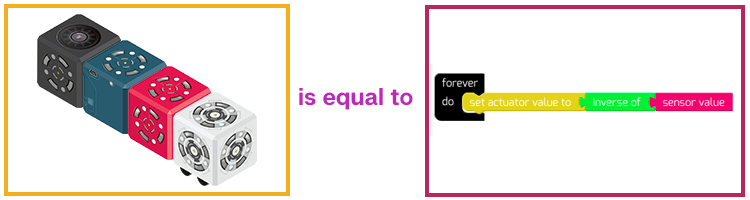 Introduce Programming with Block-Based Coding - Modular Robotics ...